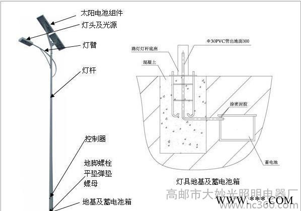 大妙光供应直销led太阳能路灯 6米太阳能路灯套件 太阳能壁灯 小太阳能路灯 一体化太阳能路灯图8