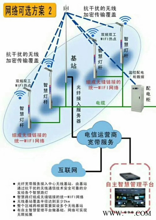 西安单臂太阳能路灯 小区太阳能庭院灯  小区庭院灯厂家图4