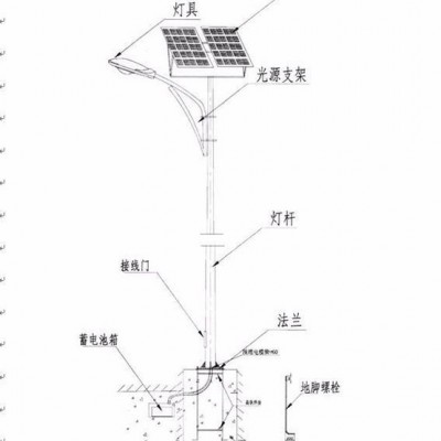 沧州太阳能路灯**沧州太阳能路灯，雄安新区太阳能路灯厂家，雄安新区安装太阳能路灯