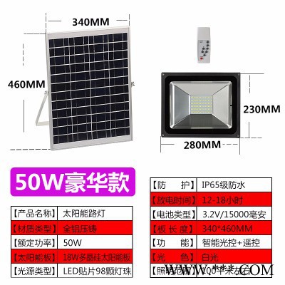 亿美亿家YMYJ-TG50 LED太阳能投光灯户外照明路灯太阳能LED灯图1