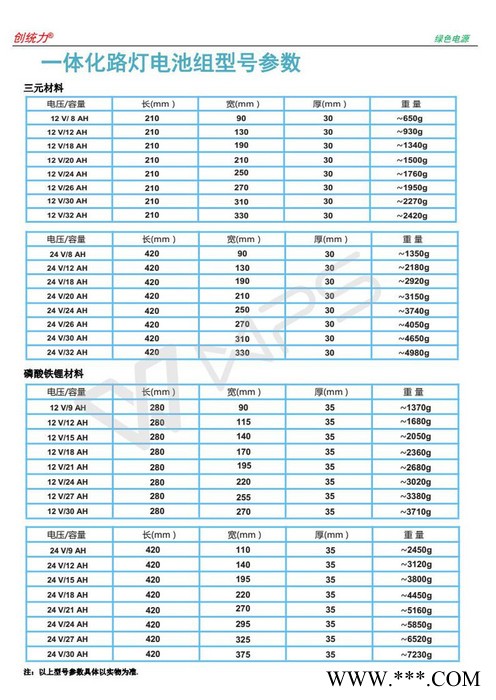 智能光伏照明（清洁能源）图4