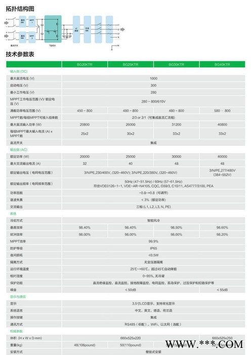 英威腾并网逆变器20KW太阳能光伏20000W380v光伏逆图2