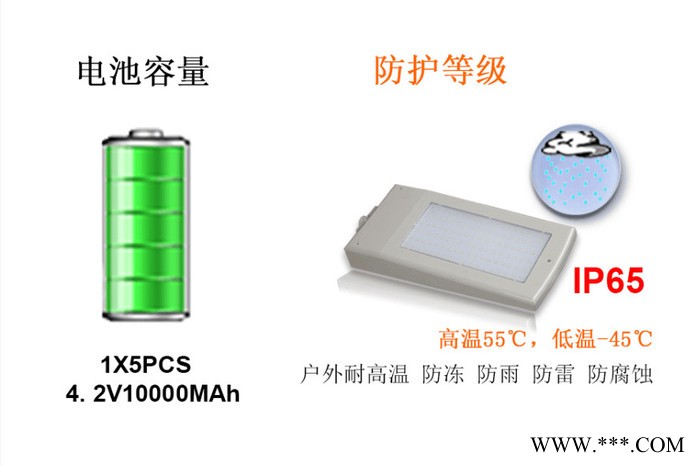 HYT-A001 太阳能灯 太阳能路灯 人体感应家用室内外照明 超亮新农村壁灯 led户外庭院灯 零电费 人体智能感应图3