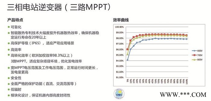 湖北尚纬-SUNWTT-33KTL-光伏逆变器图3