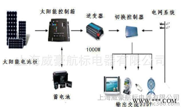 定制太阳能发电系统   太阳能电池板 太阳能发电家用