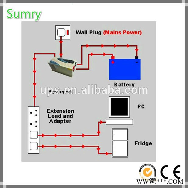 山东河北3KW离网逆控一体机 离网系统专用 纯工频变压器抗冲击能力强 皮实耐用光伏逆变器