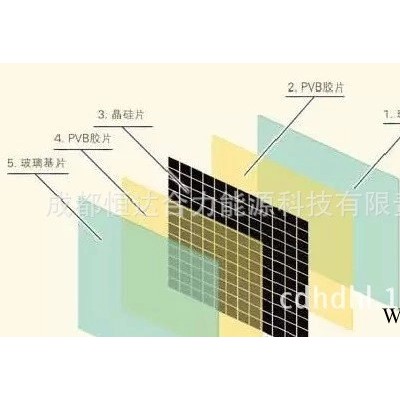 厂价直销太阳能双玻组件 光伏双玻 透明电池板 无边框电池板