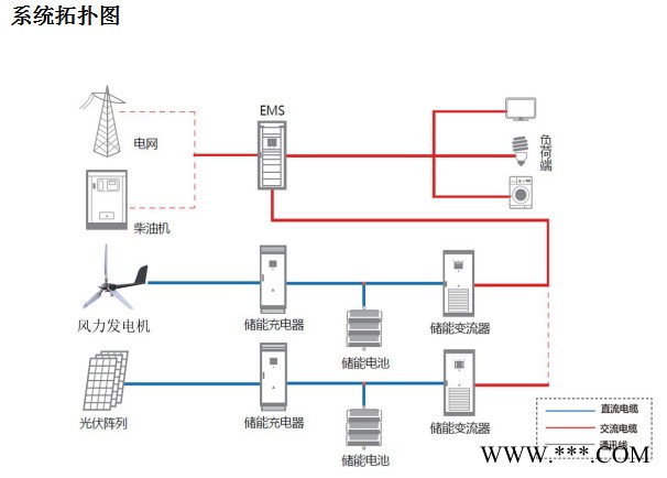 太阳能发电系统 光伏并网电站50kW 家用离网光伏发电机220v 供应商订购欢迎来电洽谈图3