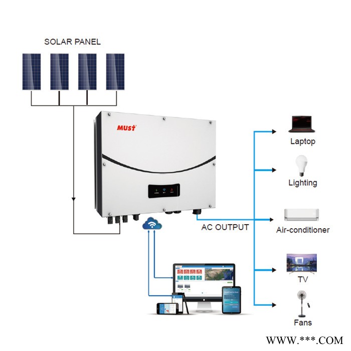 MUST PH50 12KW纯正弦波光伏大功率逆变器 工厂直销定制家用太阳能光伏发电智能逆变器 三相双路分布式逆变器图5