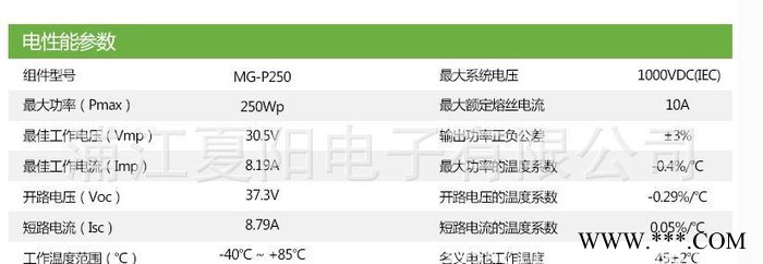 经销太阳能电池板组件 260W多晶太阳能面板 浙江太阳能板图1