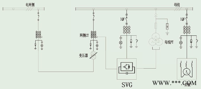 10KVSVG无功补偿 3M光伏SVG 低价不是特色 **才是根本图5