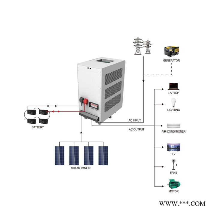 小型太阳能工业用逆变器离并网发电系统48v/380v三相12KW逆变器MUST美世乐 光伏工频储能逆控MPPT一体机图3