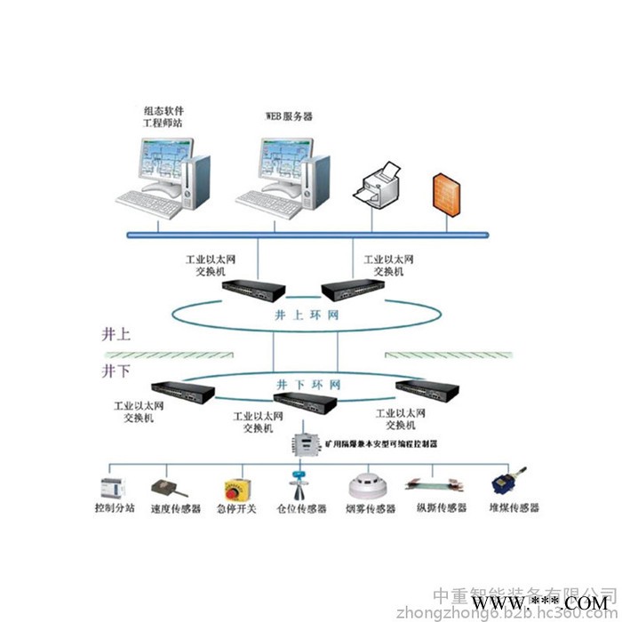 厂家现货矿用振动温度监测系统 设计合理矿用振动温度监测系统 ZJZ127矿用振动温度监测系统图4