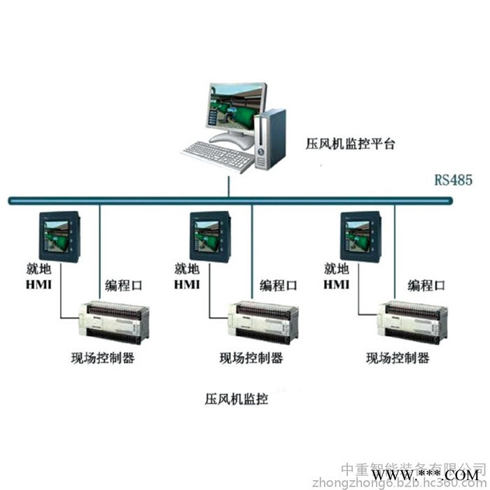 厂家现货矿用振动温度监测系统 设计合理矿用振动温度监测系统 ZJZ127矿用振动温度监测系统图6