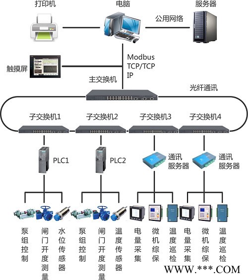 恒达  环境在线监测系统 悬浮粒子 浮游菌 压差 风速在线监测系统图6