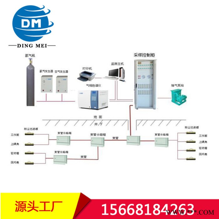 鼎煤JSG-8束管监测系统价格  JSG-8束管监测系统规格**图2