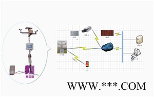 赛亚斯SYK-WXHJ15 无线农业环境监测系统图2