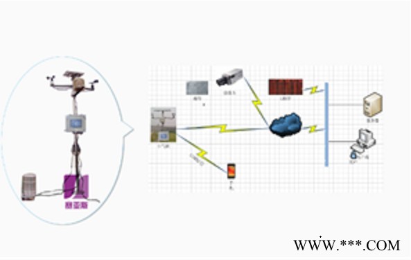 赛亚斯SYK-WXHJ15 无线农业环境监测系统图4
