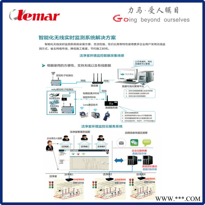 常州力马-尘埃粒子在线监测系统、在线粒子检测系统、RION液体粒子在线监测系统图4