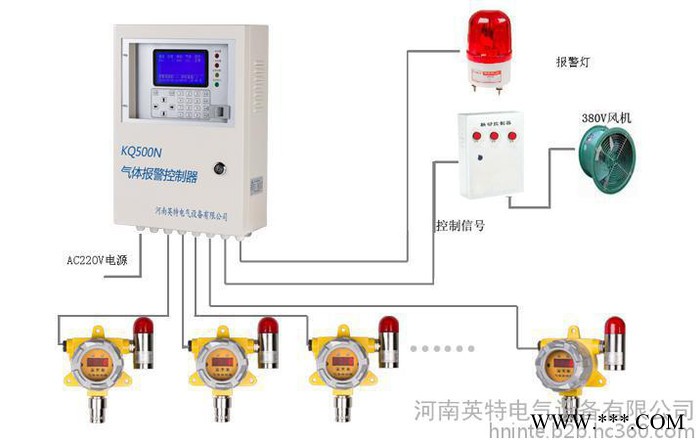 天然气报警器价格/KQ500D-EX智能型可燃气体探测器/可燃性气体报警器厂家河南英特电气设备有限公司图3