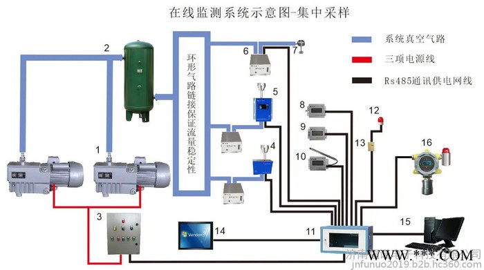 福诺FN-099 环境在线监测系统 悬浮粒子 浮游菌 压差 风速图3