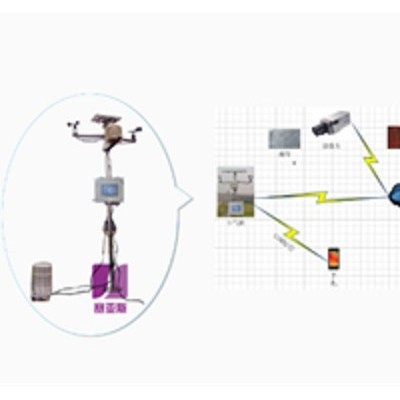 赛亚斯SYK-WXHJ19 无线农业环境监测系统