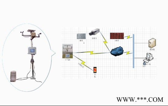 赛亚斯SYK-WXHJ19 无线农业环境监测系统图3