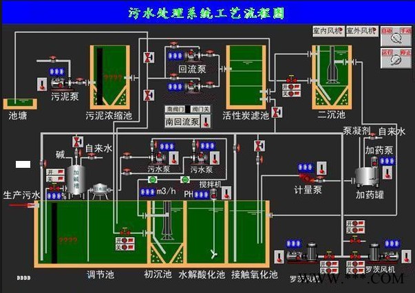 污水水质监测 水产类智慧监测系统 水厂自动化控制系统图6