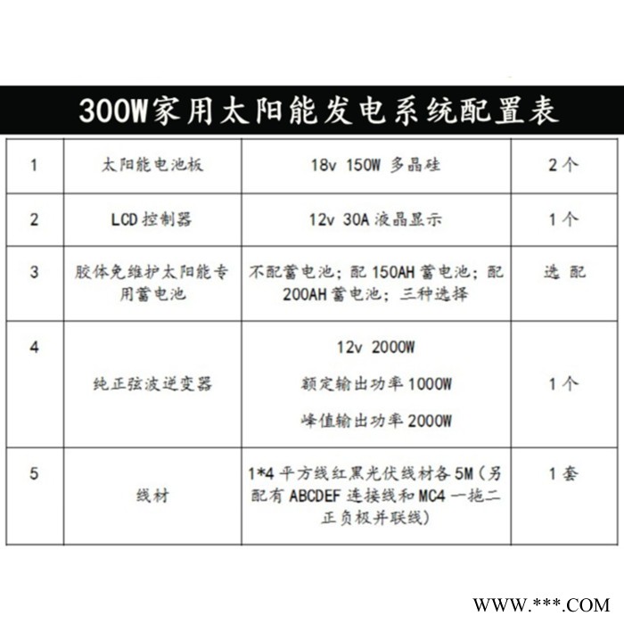 博尔勃特 厂家直供太阳能离网发电系统  家庭用太阳能发电 太阳能发电测试系统图7