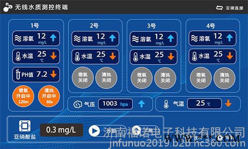 水质在线监测系统 定制远程在线监测控制系统水厂远程监控系统图2