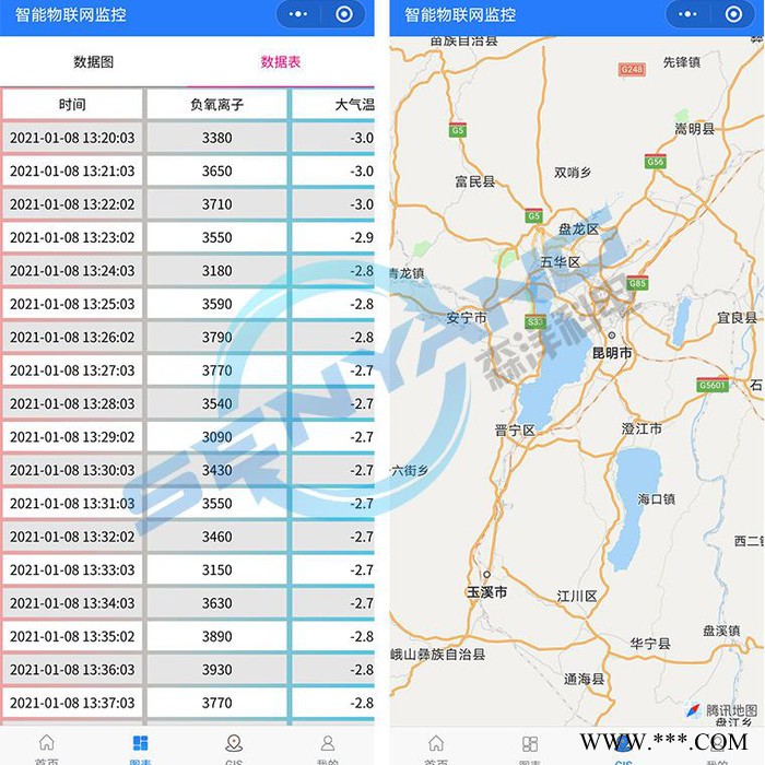 负氧离子监测系统 森洋科电SY-FY 大气负氧离子监测仪图3