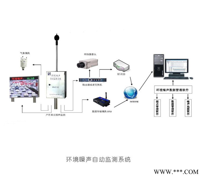 路博AWA6218J 环境噪音自动监测系统