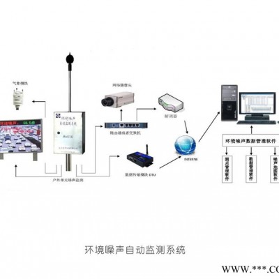 路博AWA6218J 环境噪音自动监测系统