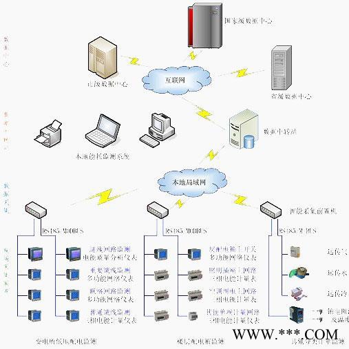 安科瑞能耗监测系统ACREL5000图4