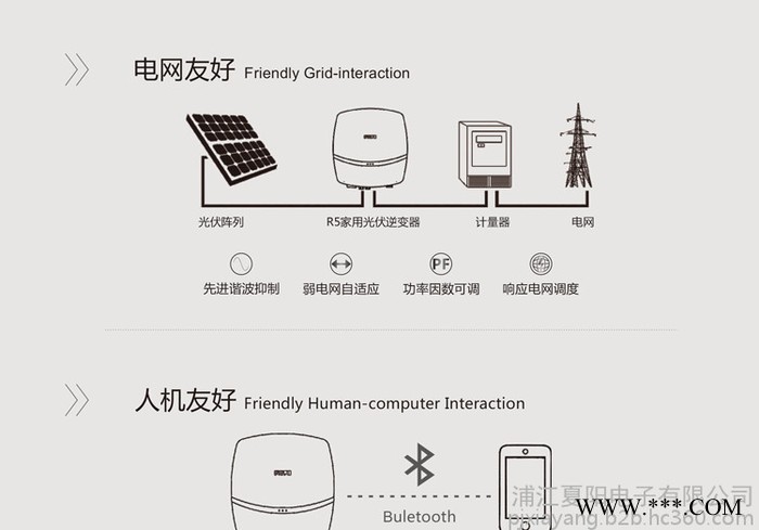 专业 250W太阳能板 太阳能发电小系统 太阳能照明发电系统图7