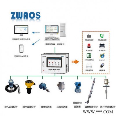 广州众为水位液位物位自动监测系统 水位监测 远程报警