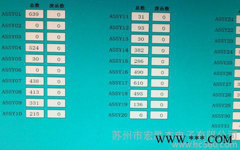 电子厂生产设备监测系统 设备综合效率系统图2