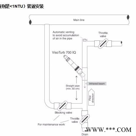 德国WTW DIQ/S182/DIQ 282多参数水质在线监测系统图4