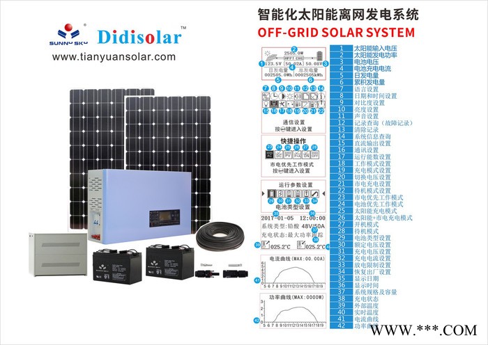 SunnySky太阳能离网发电系统TY-053K图2