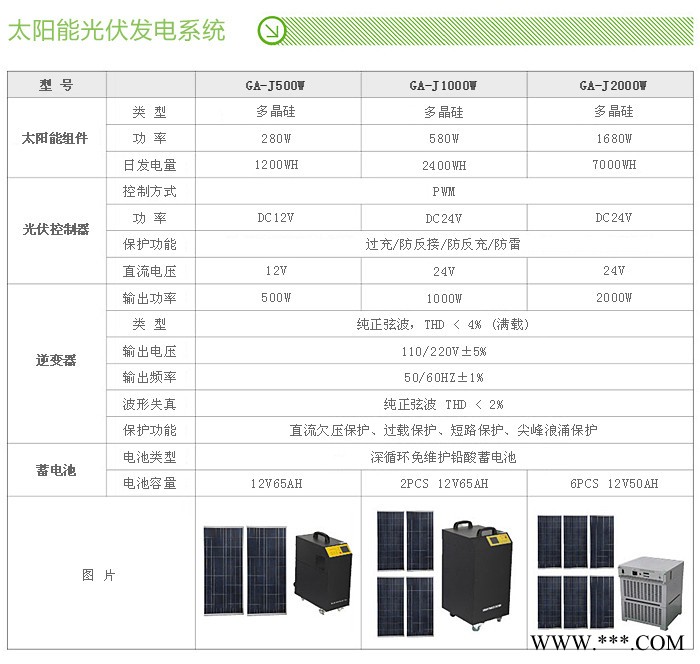 供应金源太阳能发电系统