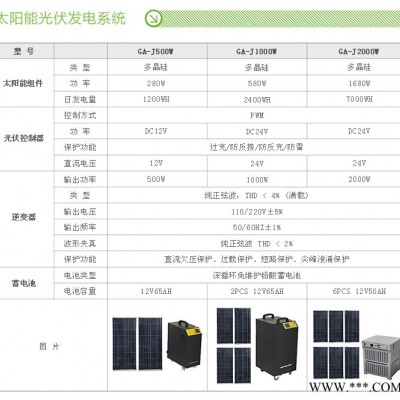 供应金源太阳能发电系统