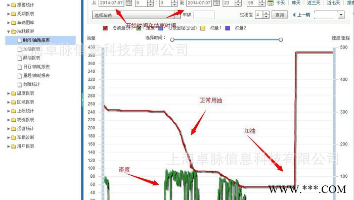 上海卓脉GPS油耗监测系统--可防止驾驶员偷油,卖油图2