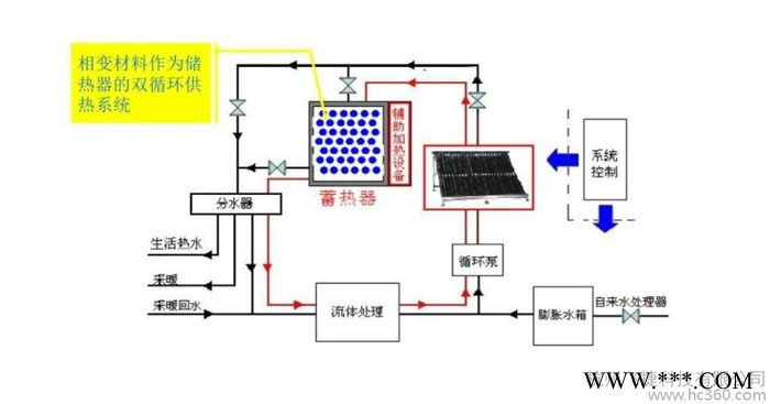 供应飞捷FJ-00504太阳能供热系统相变材料图2