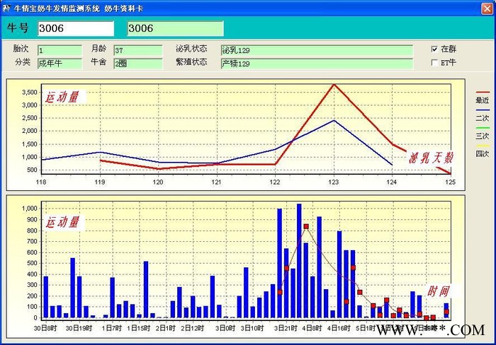 供应牛情宝NQB1牛情宝奶牛发情监测系统图5