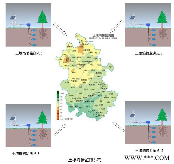 无线多点土壤墒情监测系统图2