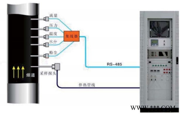 ZD/卓迪CEMS-8500 CEMS-8500型烟气排放连续监测系统图4