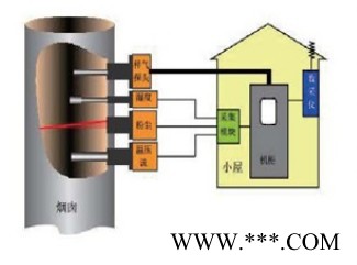 ZD/卓迪CEMS-8500 CEMS-8500型烟气排放连续监测系统图3