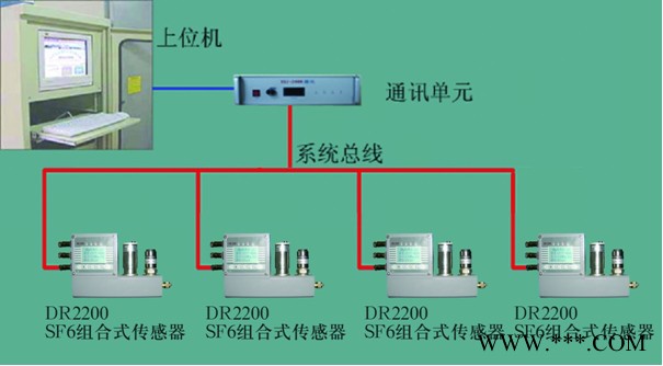 供应四方德瑞DR2200SF6微水在线监测系统