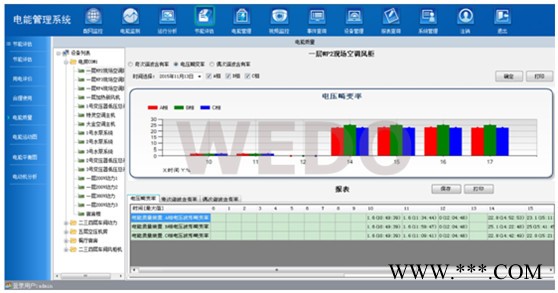 华北 珠海维度电气，电能管理系统，实时监测系统，配网监控等图5