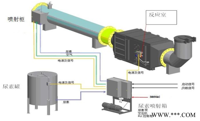 万纯HL天然气发动机烟气脱硝设备 燃气发动机脱硝系统 发动机SCR脱硝装置图1